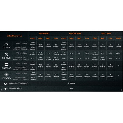 ＦＥＮＩＸ　充電式ＬＥＤヘッドライト