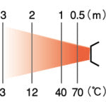 ＯＲＩＯＮ　ジェットヒーター（Ｅシリーズ）