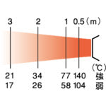 ＯＲＩＯＮ　ジェットヒーター（Ｅシリーズ）