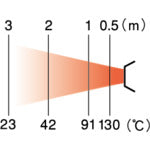 ＯＲＩＯＮ　ジェットヒーター（Ｅシリーズ）