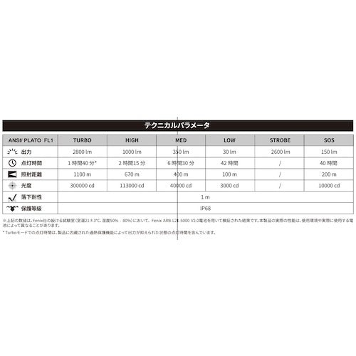 ＦＥＮＩＸ　充電式ＬＥＤライト　長距離タイプ