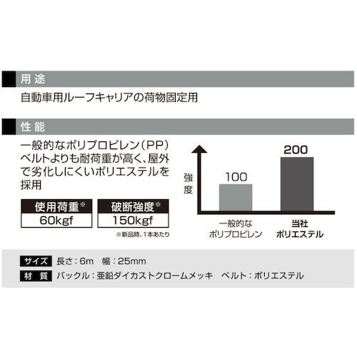 Ｃａｒｍａｔｅ　ハイグレードベルト６００