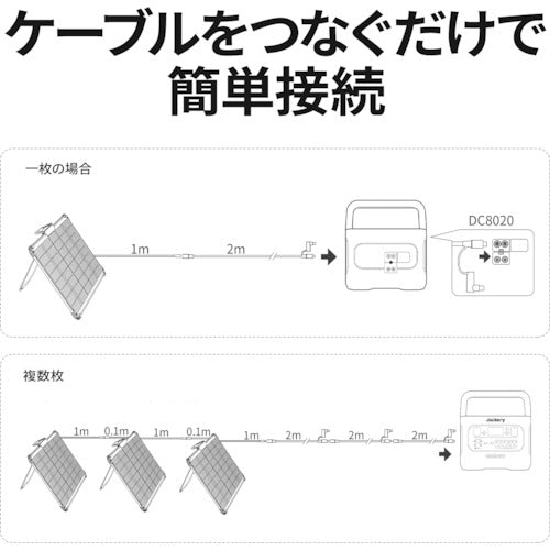 Jackery ソーラーパネル SolarSaga