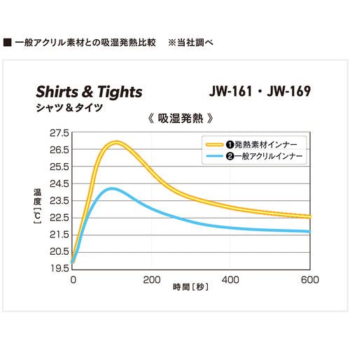 おたふく　ＢＴサーモインナーシャツ長袖丸首　Ｌ