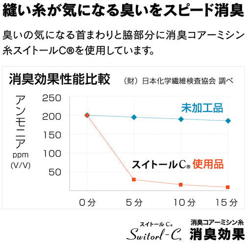おたふく　ＢＴヒートブースト　ヘビーウェイト　ロングスリーブ　ハイネックシャツ　ブラック　Ｌ