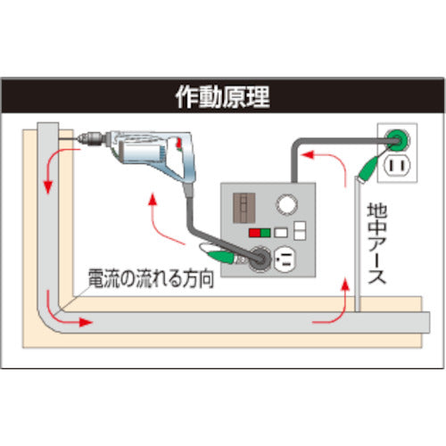 ＮＩＣＨＩＤＯ　金属センサードラム　過負荷漏電兼用ブレーカ付　３０ｍ