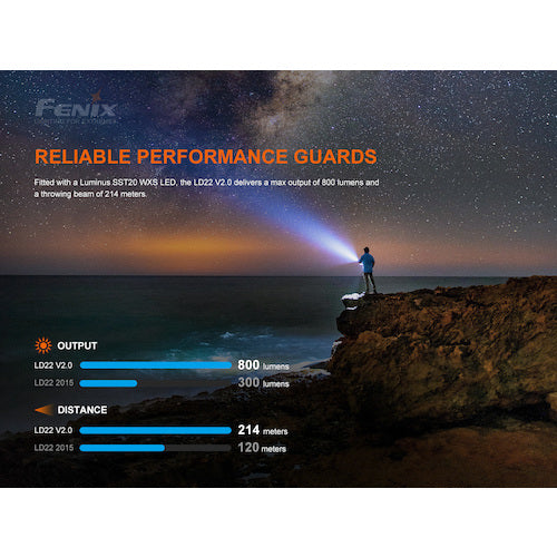 ＦＥＮＩＸ　充電式ＬＥＤライト　ＬＤ２２Ｖ２０