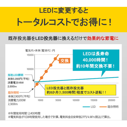 ＩＲＩＳ　５６８６６３　ＰＲＯＬＥＤＳ　ＬＥＤ電球投光器用３０００ｌｍ
