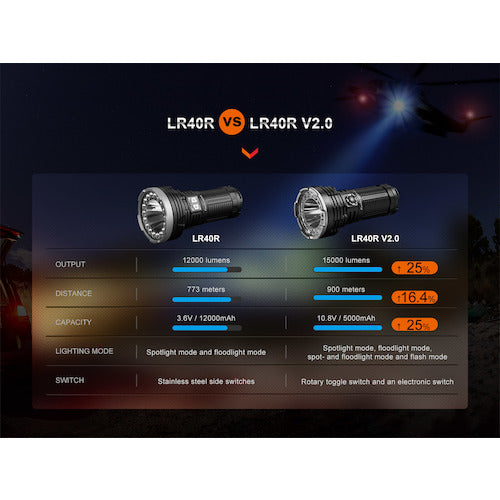 ＦＥＮＩＸ　充電式ＬＥＤライト　ＬＲ４０ＲＶ２０