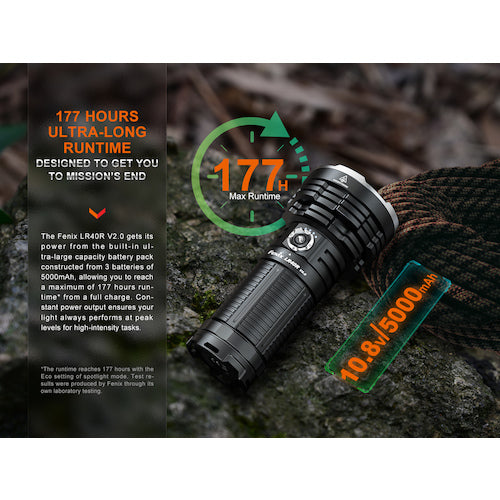 ＦＥＮＩＸ　充電式ＬＥＤライト　ＬＲ４０ＲＶ２０