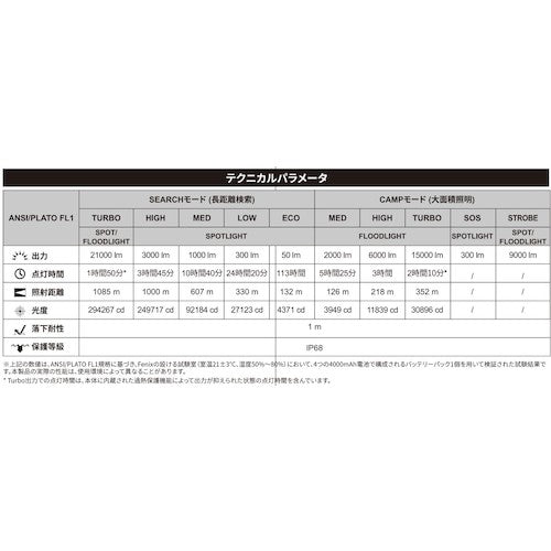 ＦＥＮＩＸ　充電式ＬＥＤライト