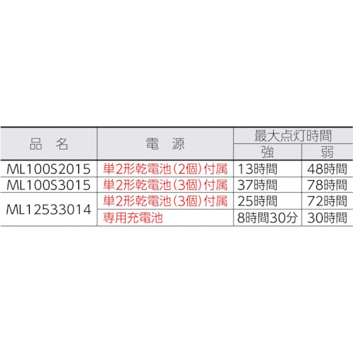 ＭＡＧＬＩＴＥ　懐中電灯　ＬＥＤフラッシュライト　ＭＬ１００　（単２電池２本用）１３７ｍｌ