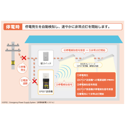 ＨｏｔａｌｕＸ　ＬＥＤ一体型ベース照明　４０形埋込下面開放タイプ３００ｍｍ幅　本体　＋　防災用照明器具　ライトユニット　４０００ｌｍ