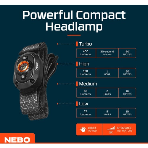 ＮＥＢＯ　充電式ヘッドライト（ＬＥＤ）　ＭＹＣＲＯ　Ｈｅａｄｌａｍｐ