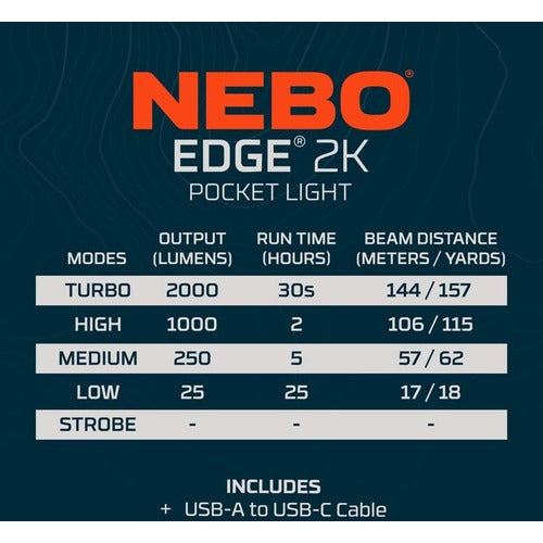 ＮＥＢＯ　ＬＥＤ懐中電灯　　コンパクトスクウェアポケットライト　ＥＤＧＥ　２０００