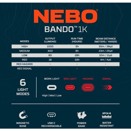 ＮＥＢＯ　多機能　ＬＥＤ作業灯　ＢＡＮＤＯ　１Ｋ