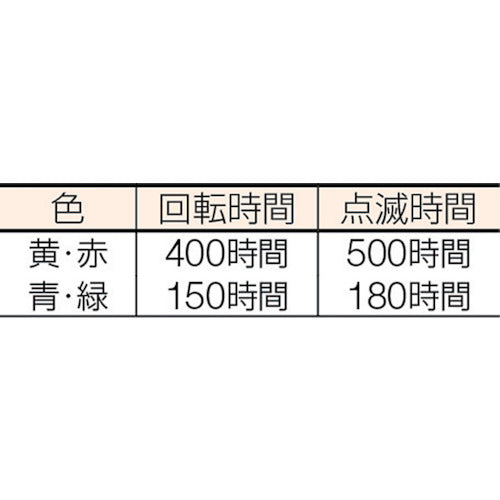 ＮＩＣＨＩＤＯ　電池式ＬＥＤ回転灯ニコＵＦＯ　夜間自動点灯タイプ　緑