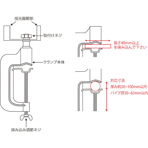 富士倉　ＬＥＤ−１０Ｗ〜５０Ｗ投光器用クランプ
