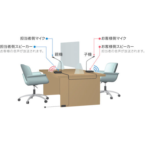 ユニペックス　ポータブル窓口通話システム