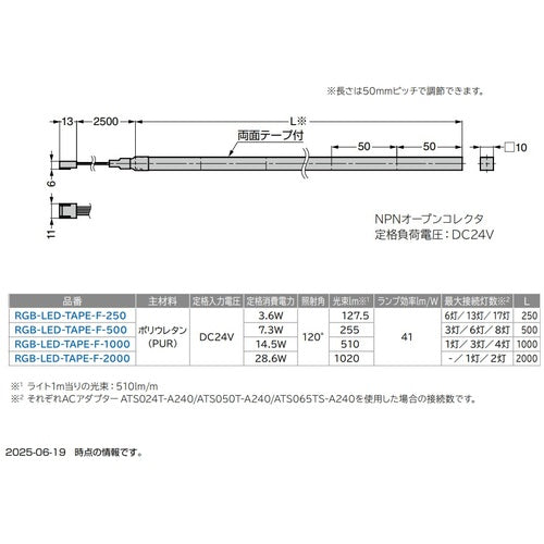 ＳＵＧＡＴＳＵＮＥ　（２２００５３９５０）ＲＧＢ−ＬＥＤ−ＴＡＰＥ−Ｆ−１０００ＲＧＢ　ＬＥＤテープライト
