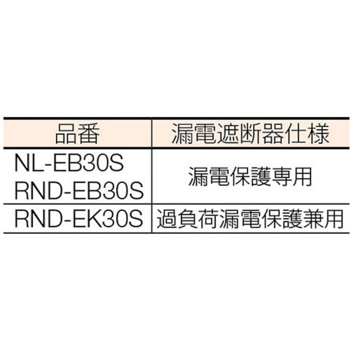 ＮＩＣＨＩＤＯ　電工ドラム　びっくリール　過負荷漏電保護兼用ブレーカ付　３０ｍ
