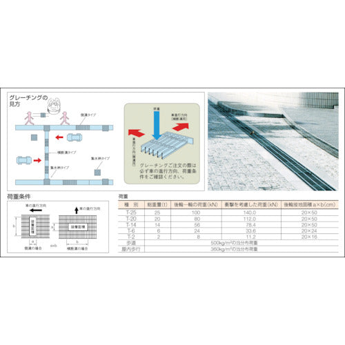 サンコー　プラスチックグレーチングＵ＃１８０　８０５２６０　グレー