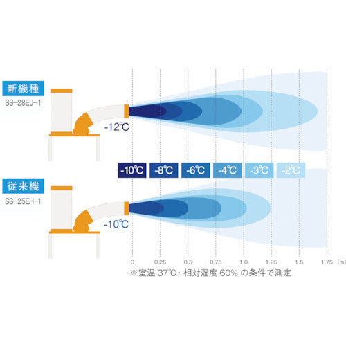 スイデン スポットエアコン 1口 首振りなしタイプ 100V ホワイトカラー