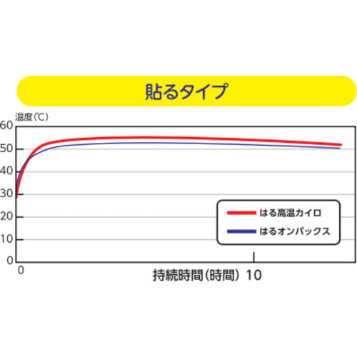 エステー　オンパックス　はる高温カイロ　１０Ｐ