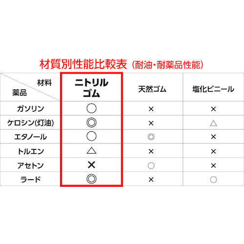 Ｎｏ．１１００Ｒメカニックグローブ