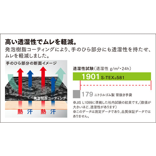 ＳＨＯＷＡ　耐切創手袋　ハガネコイル　Ｓ－ＴＥＸ５８１