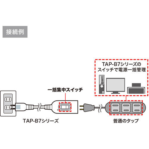 ＳＡＮＷＡ　中間スイッチ付延長コード