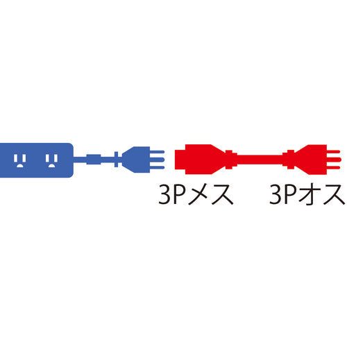 ＳＡＮＷＡ　電源延長コード　５ｍ（３Ｐ−３Ｐ）