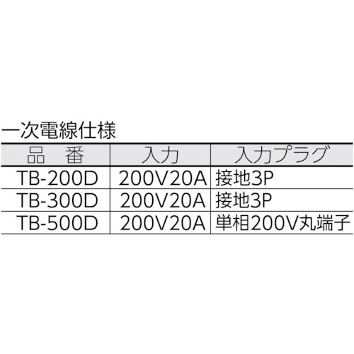 ＮＩＣＨＩＤＯ　変圧器　降圧専用トラパック　３ＫＶＡ