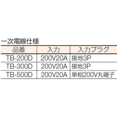 ＮＩＣＨＩＤＯ　変圧器　降圧専用トラパック　５ＫＶＡ