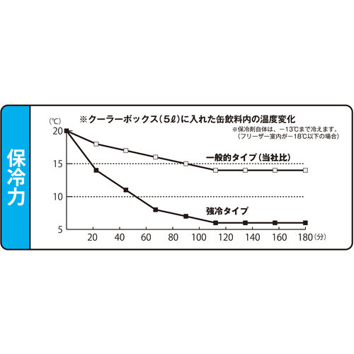 TRUSCO 保冷剤 強冷タイプ 760g