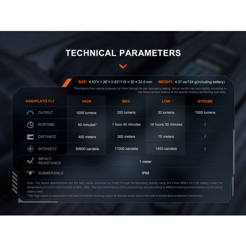 ＦＥＮＩＸ　ポータブルＬＥＤライト