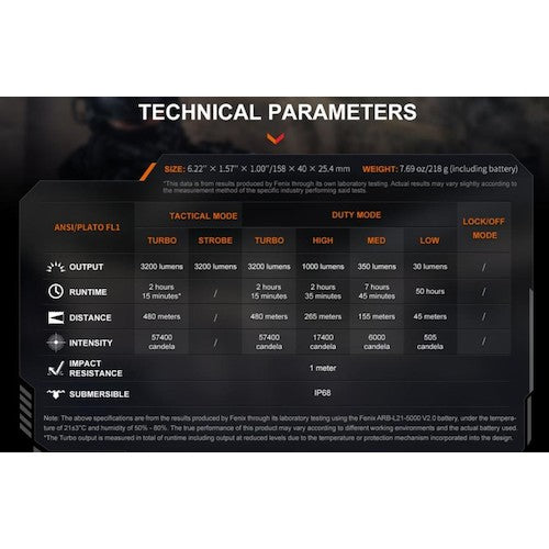 ＦＥＮＩＸ　充電式ＬＥＤライト