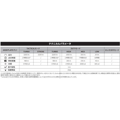 ＦＥＮＩＸ　充電式ＬＥＤライト