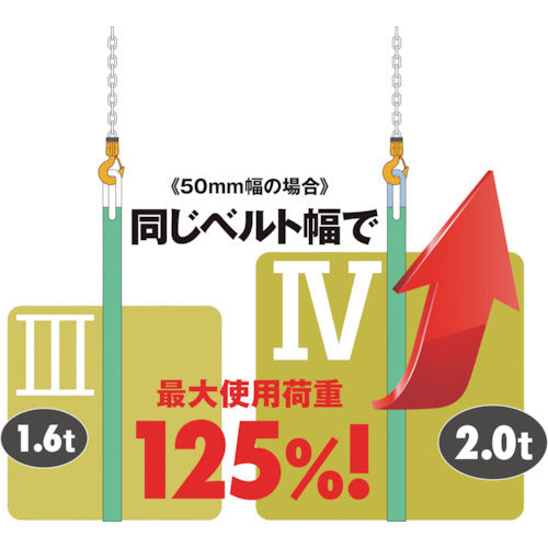 キトー キトーポリエスタースリングBSH形 2.0t 50mm