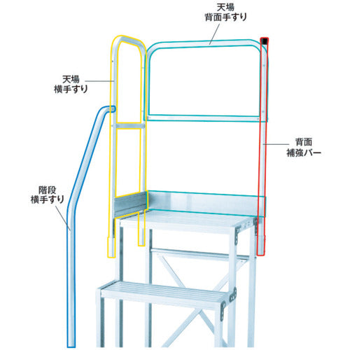 ＴＲＵＳＣＯ　作業用踏台用スタンション手すり　背面補強バー