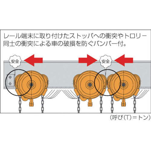 キトー ユニバーサルギヤードトロリ【TSG形】 ｜トラック資材・用品の激安専門サイト｜トラデポ.com