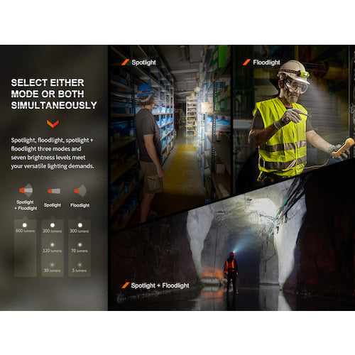 ＦＥＮＩＸ　充電式ＬＥＤヘッドライト（センサー搭載）　ＷＨ２３Ｒ