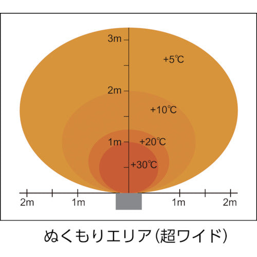 静岡　遠赤外線電気ヒーター　単相２００Ｖ