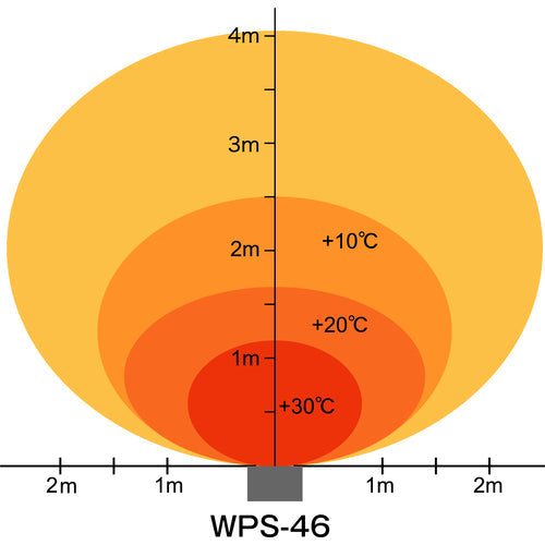 静岡　遠赤外線電気ヒーター　”ほかっとｅ“　３相２００Ｖ　ＷＰＳ−４６