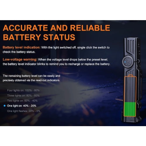 ＦＥＮＩＸ　充電式ＬＥＤワークライト　ＷＴ２５Ｒ