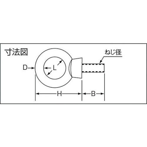 TRUSCO アイボルト（スチール製）