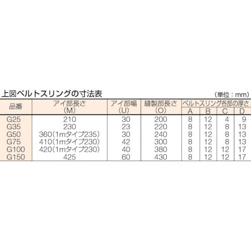TRUSCO ベルトスリング【JIS3等級】両端アイ形 150mm