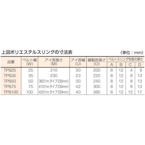 TRUSCO ポリエステルスリング【JIS3等級】両端アイ形 25mm