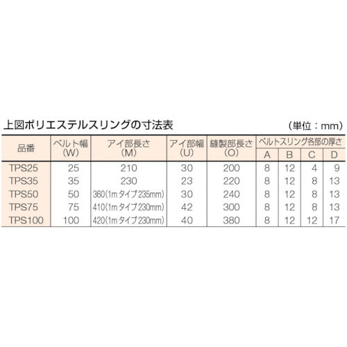 TRUSCO ポリエステルスリング【JIS3等級】両端アイ形 35mm